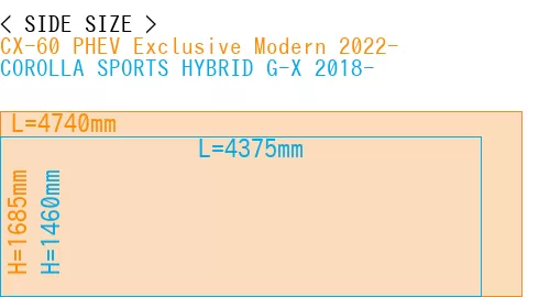 #CX-60 PHEV Exclusive Modern 2022- + COROLLA SPORTS HYBRID G-X 2018-